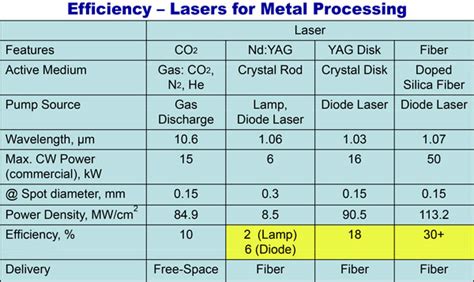 laser cutting efficiency chart